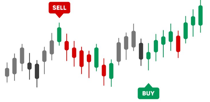 Trading signals ad with a candlestick chart